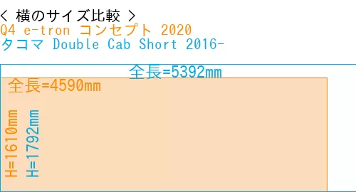 #Q4 e-tron コンセプト 2020 + タコマ Double Cab Short 2016-